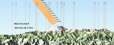中川のハウスクエア近く（中川西小学校隣）の歩道

