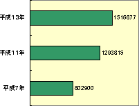 �����ʐσO���t