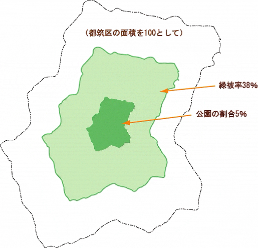 �����̊���