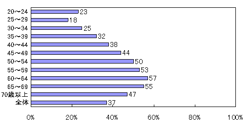 �N��ʸ���