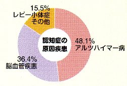 �F�m�ǌ���