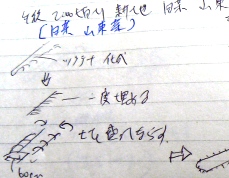 ���؂̍���