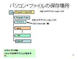 �p�\�R���E�t�@�C���̕ۑ��ꏊ